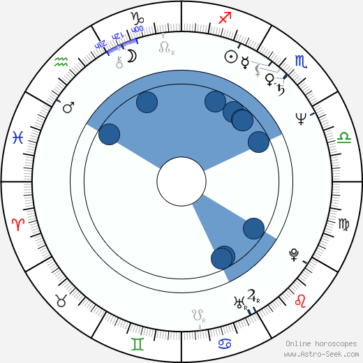 Joel Coen wikipedia, horoscope, astrology, instagram
