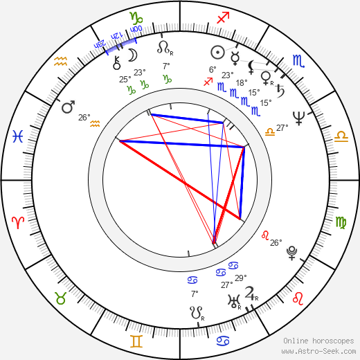 Joel Coen birth chart, biography, wikipedia 2023, 2024