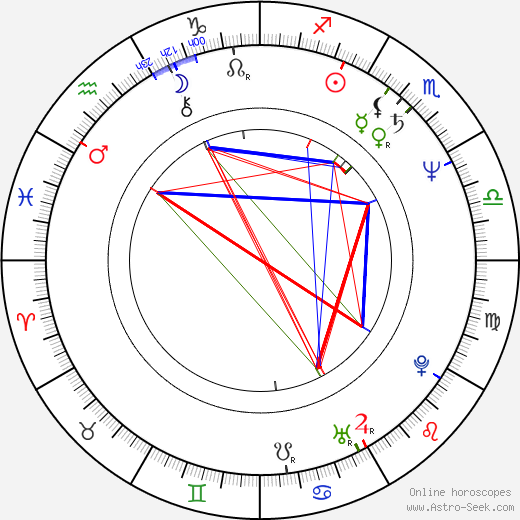 Joel Coen birth chart, Joel Coen astro natal horoscope, astrology