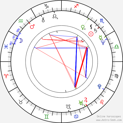 Johanna Raunio birth chart, Johanna Raunio astro natal horoscope, astrology