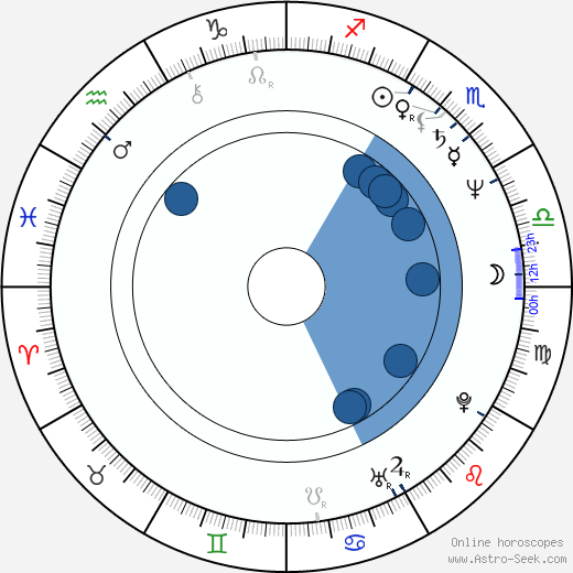 Kaspar Heidelbach horoscope, astrology, sign, zodiac, date of birth, instagram