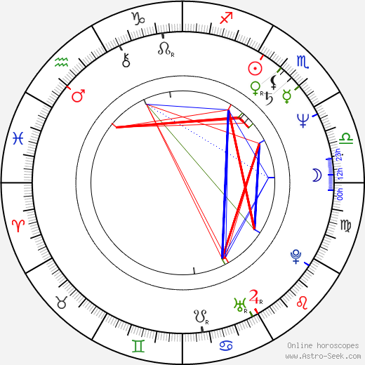 Kaspar Heidelbach birth chart, Kaspar Heidelbach astro natal horoscope, astrology