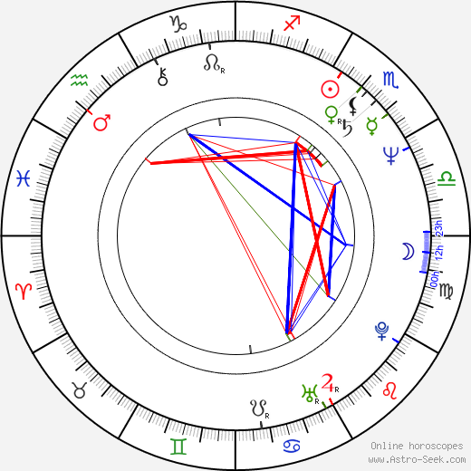 Kathleen Quinlan birth chart, Kathleen Quinlan astro natal horoscope, astrology