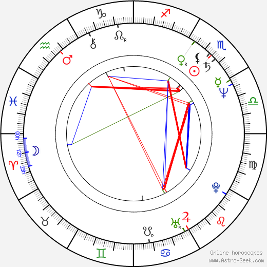 Kazuo Ishiguro birth chart, Kazuo Ishiguro astro natal horoscope, astrology