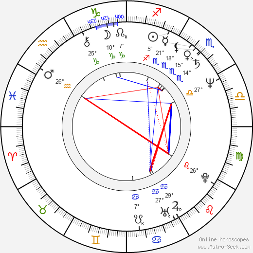 Kevin Cannon birth chart, biography, wikipedia 2023, 2024