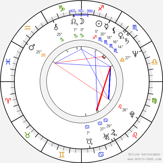 Kimmy Robertson birth chart, biography, wikipedia 2024, 2025