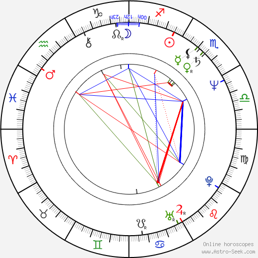 Kimmy Robertson birth chart, Kimmy Robertson astro natal horoscope, astrology