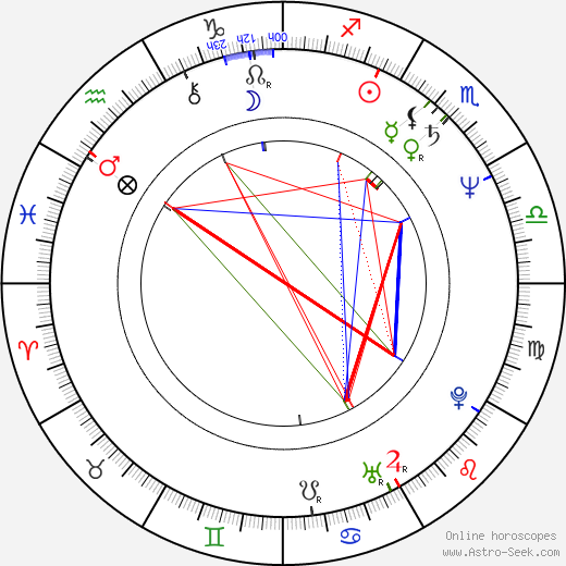 Larry Johnson birth chart, Larry Johnson astro natal horoscope, astrology