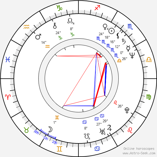 Laurence de Monaghan birth chart, biography, wikipedia 2023, 2024