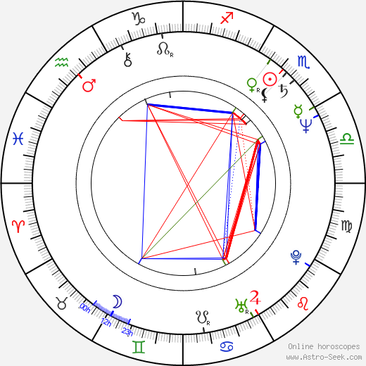 Laurence de Monaghan birth chart, Laurence de Monaghan astro natal horoscope, astrology