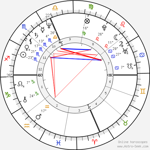 Licia Maglietta birth chart, biography, wikipedia 2023, 2024