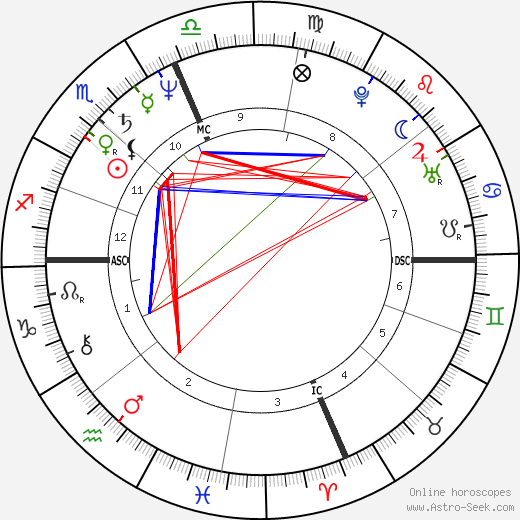 Licia Maglietta birth chart, Licia Maglietta astro natal horoscope, astrology