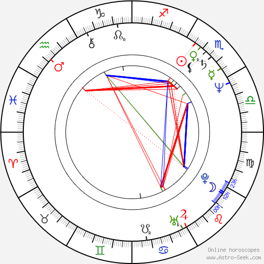 Manuel Poirier birth chart, Manuel Poirier astro natal horoscope, astrology