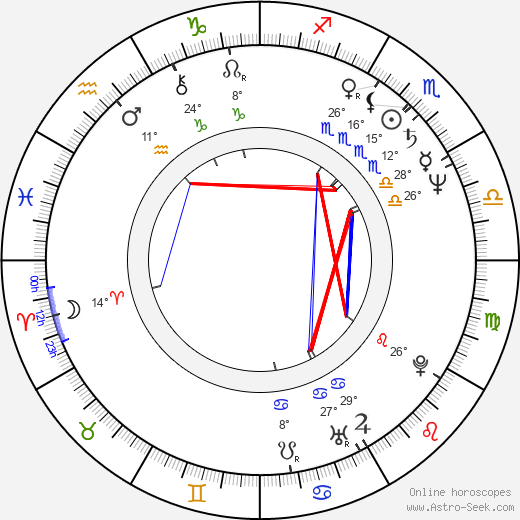 Marcela Králová birth chart, biography, wikipedia 2024, 2025