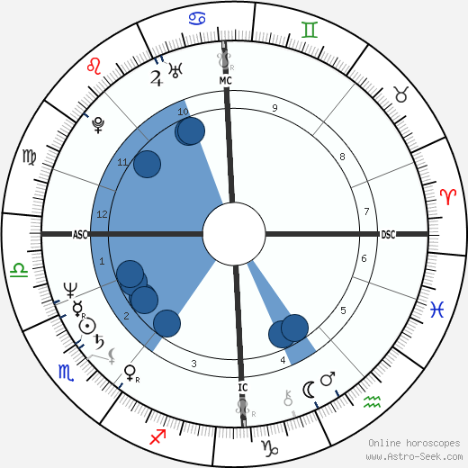 Marja-Liisa Niemi-Mattila horoscope, astrology, sign, zodiac, date of birth, instagram