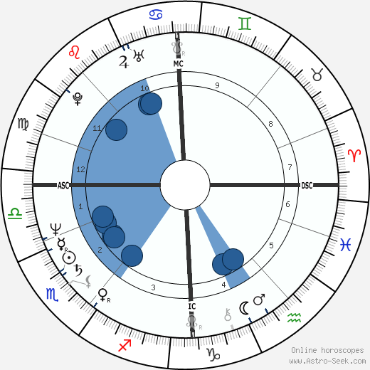 Marja-Liisa Niemi-Mattila wikipedia, horoscope, astrology, instagram