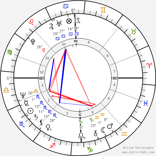 Marja-Liisa Niemi-Mattila birth chart, biography, wikipedia 2024, 2025
