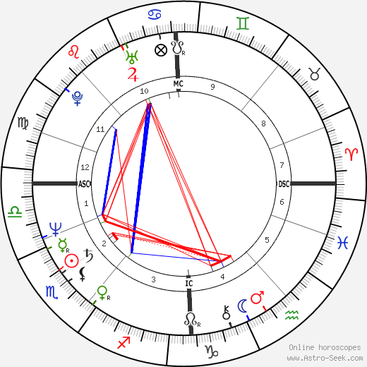 Marja-Liisa Niemi-Mattila birth chart, Marja-Liisa Niemi-Mattila astro natal horoscope, astrology