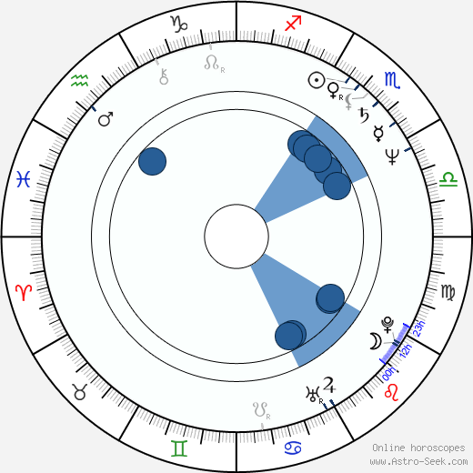 Mark Brandon Read horoscope, astrology, sign, zodiac, date of birth, instagram
