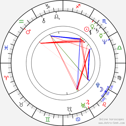 Mark Brandon Read birth chart, Mark Brandon Read astro natal horoscope, astrology