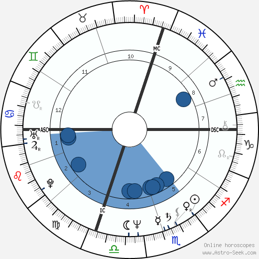 Martin Frankel wikipedia, biography, birth chart, instagram Martin Frankel wikipedia, horoscope, astrology, instagram