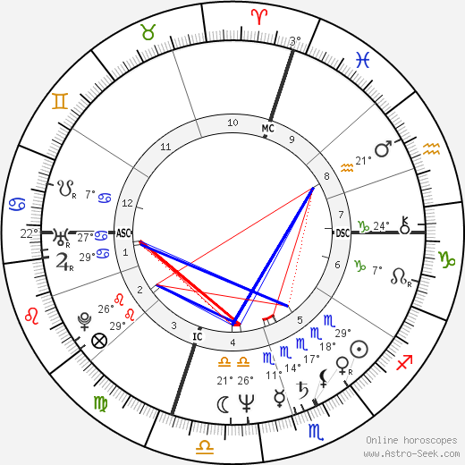 Martin Frankel birth chart, biography, wikipedia 2024, 2025