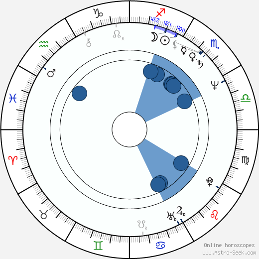 Masahiro Anzai wikipedia, horoscope, astrology, instagram