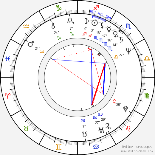 Masahiro Anzai birth chart, biography, wikipedia 2024, 2025