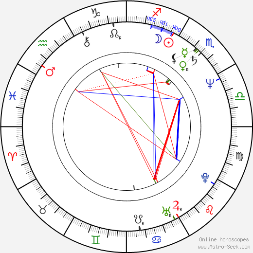 Masahiro Anzai birth chart, Masahiro Anzai astro natal horoscope, astrology