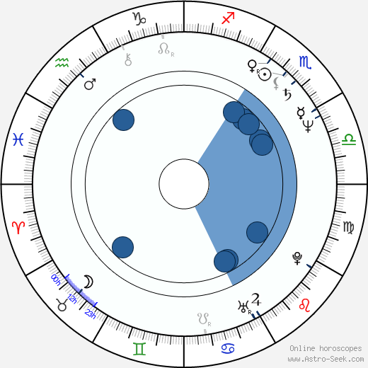 Michele Lamar Richards horoscope, astrology, sign, zodiac, date of birth, instagram