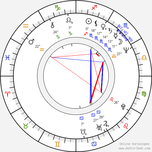 Mimí Lazo birth chart, biography, wikipedia 2024, 2025