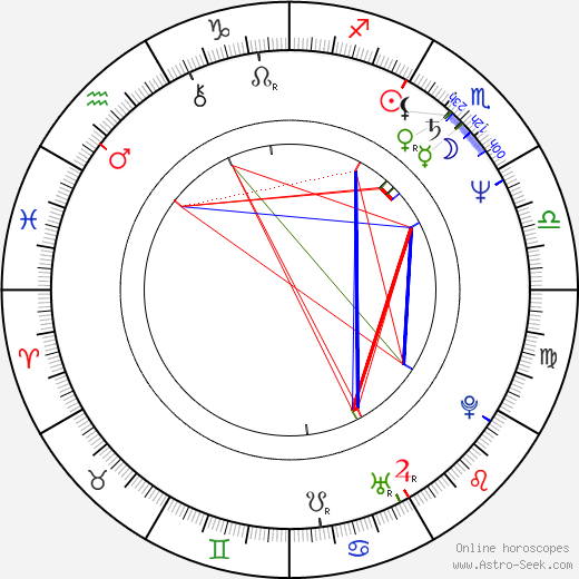 Mimí Lazo birth chart, Mimí Lazo astro natal horoscope, astrology