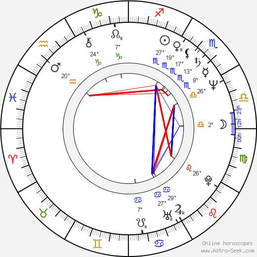 Miroslava Strnadlová birth chart, biography, wikipedia 2023, 2024