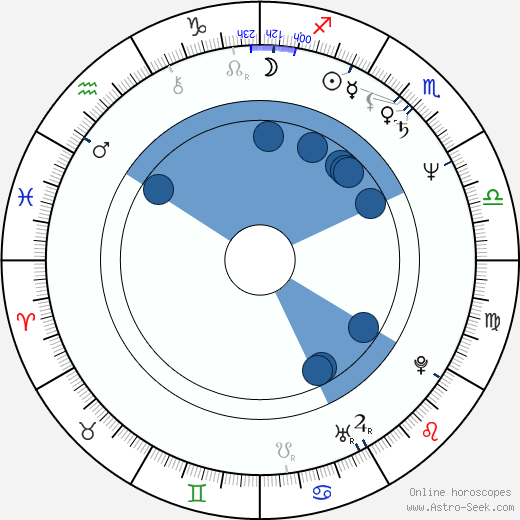 Patricia McPherson horoscope, astrology, sign, zodiac, date of birth, instagram