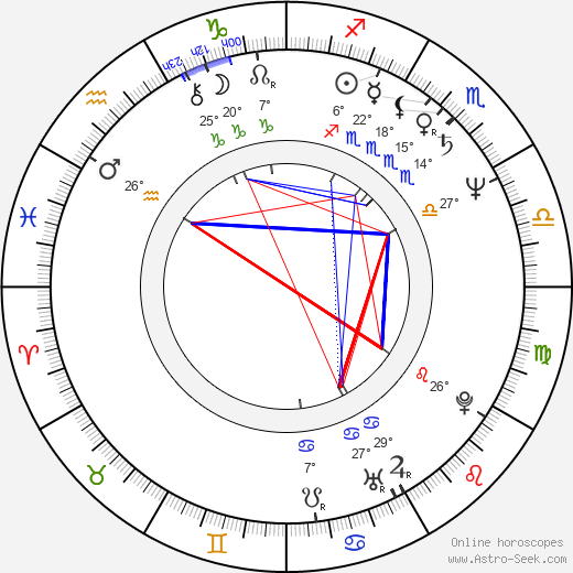 Ralf Huettner birth chart, biography, wikipedia 2023, 2024