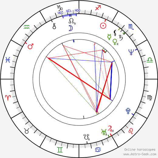 Renato Cecchetto birth chart, Renato Cecchetto astro natal horoscope, astrology