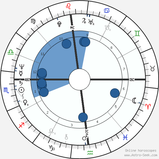 Rickie Lee Jones Oroscopo, astrologia, Segno, zodiac, Data di nascita, instagram