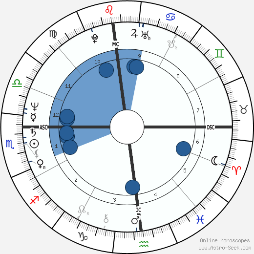 Rickie Lee Jones wikipedia, biography, birth chart, instagram Rickie Lee Jones wikipedia, horoscope, astrology, instagram