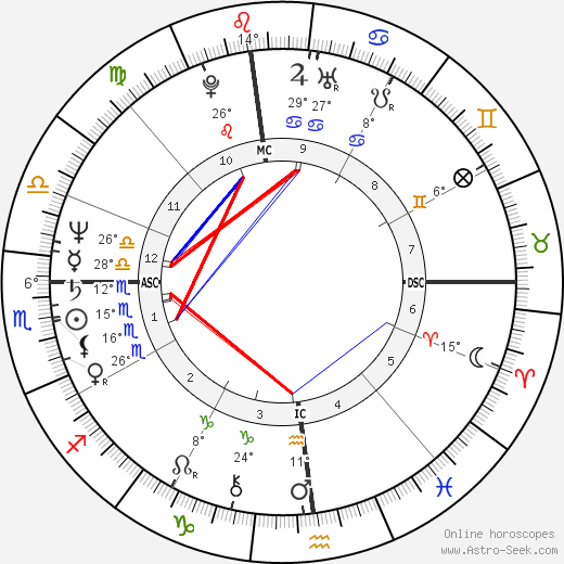 Rickie Lee Jones birth chart, biography, wikipedia 2022, 2023