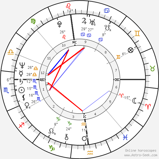 Rickie Lee Jones birth chart, biography, wikipedia 2023, 2024