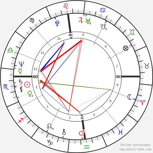 Rickie Lee Jones birth chart, Rickie Lee Jones astro natal horoscope, astrology