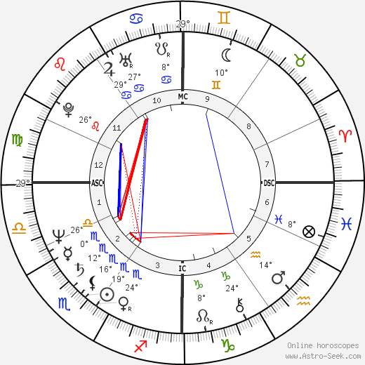 Rita Lussi birth chart, biography, wikipedia 2023, 2024