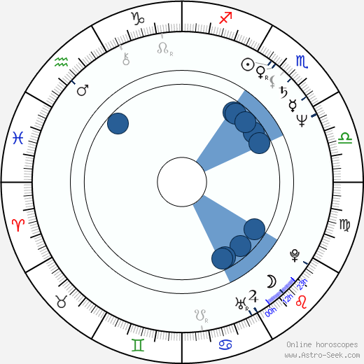 Rumle Hammerich Oroscopo, astrologia, Segno, zodiac, Data di nascita, instagram
