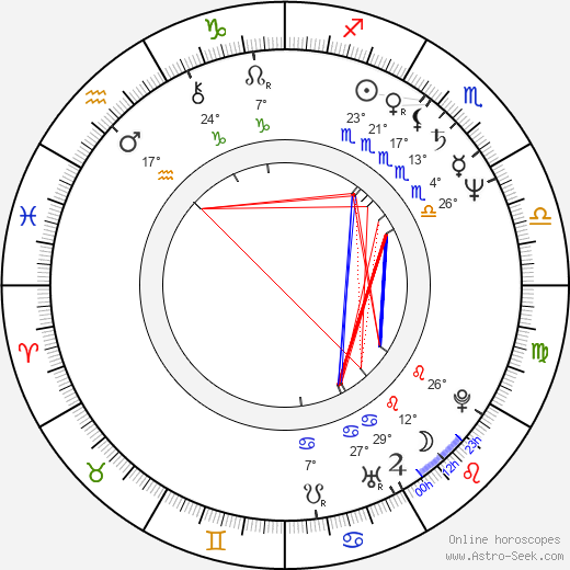 Rumle Hammerich birth chart, biography, wikipedia 2024, 2025