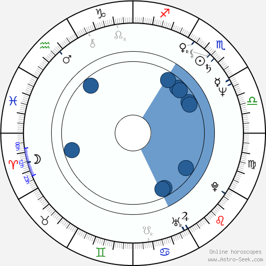 Sal Lopez horoscope, astrology, sign, zodiac, date of birth, instagram