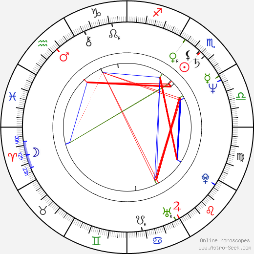 Sal Lopez birth chart, Sal Lopez astro natal horoscope, astrology