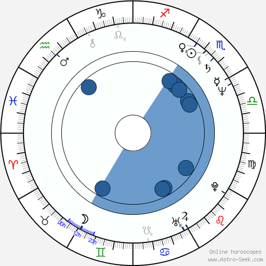 Simon Fisher-Turner wikipedia, horoscope, astrology, instagram