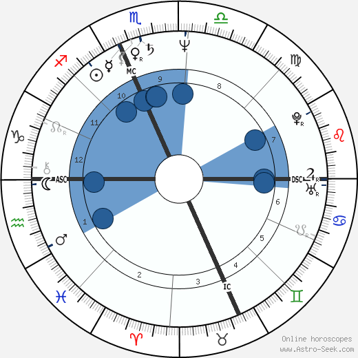 Simonetta Stefanelli wikipedia, biography, birth chart, instagram Simonetta Stefanelli wikipedia, horoscope, astrology, instagram