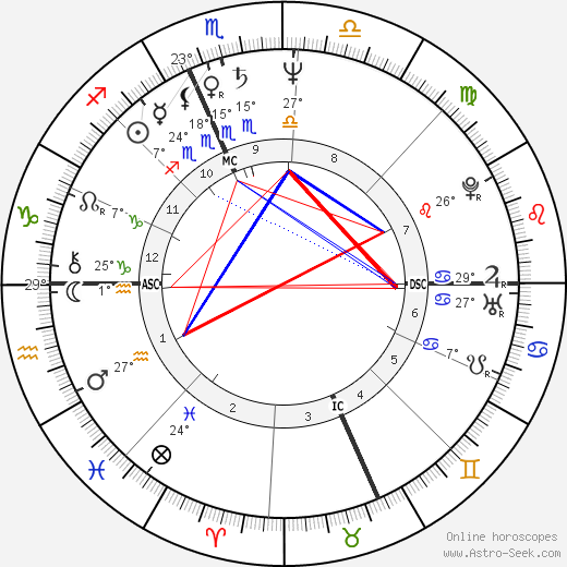 Simonetta Stefanelli birth chart, biography, wikipedia 2024, 2025