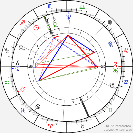 Simonetta Stefanelli birth chart, Simonetta Stefanelli astro natal horoscope, astrology